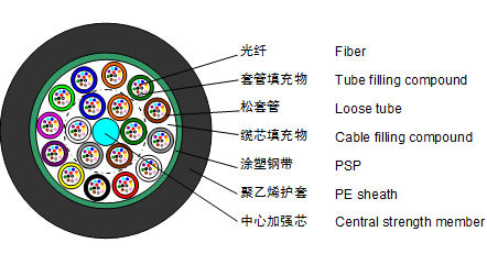 2; Stranded Loose Tube Light-armored Cable