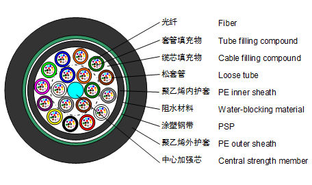 3; Stranded Loose Tube Armored Cable