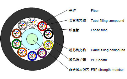 4; Stranded Loose Tube Non-metallic Strength Member Non-armored Cable