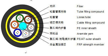 5; All Dielectric Self-supporting Aerial Cable